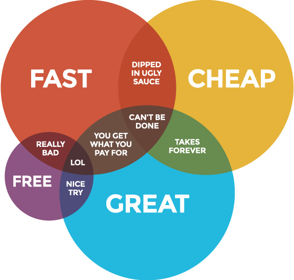 Design Diagram